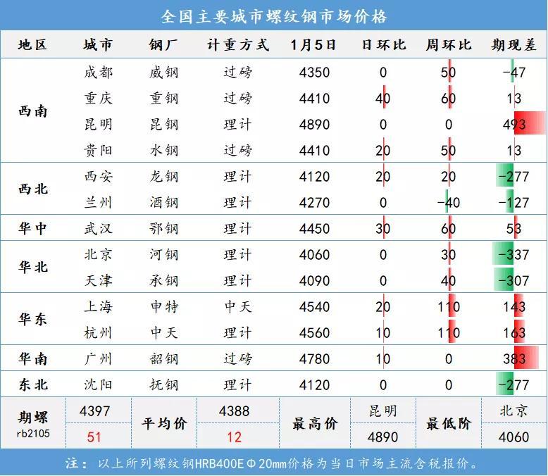 贵阳牛郎关钢材市场电话_贵阳钢材市场电话_贵阳市钢材市场