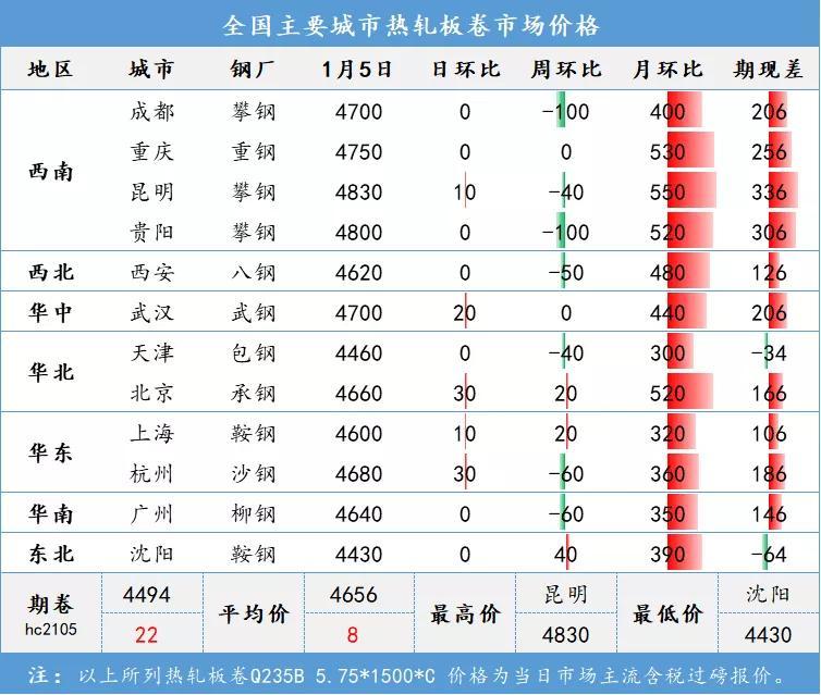 贵阳牛郎关钢材市场电话_贵阳钢材市场电话_贵阳市钢材市场