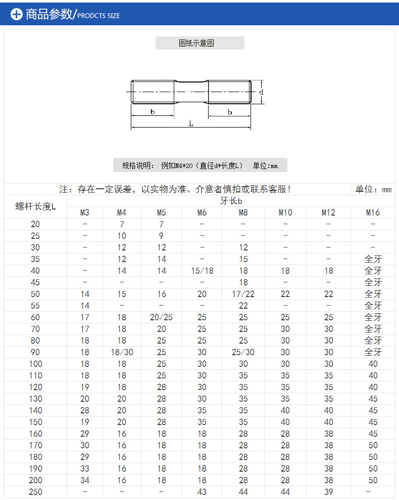钢材在复杂应力状态下的屈服条件_钢材屈服强度测试视频_钢材屈服强度表