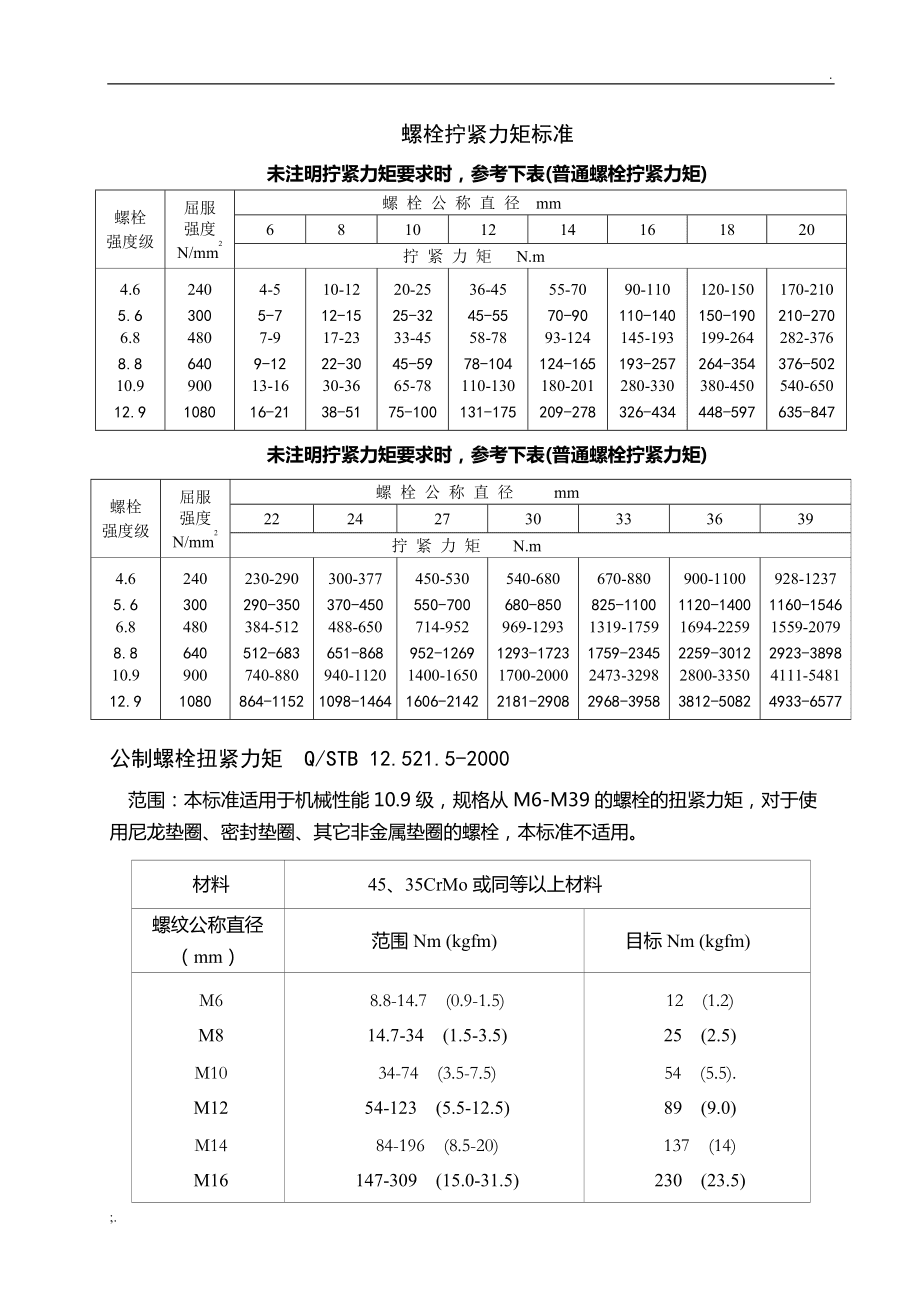hrb400屈服硬化后强度_钢材屈服强度表_钢材屈服力