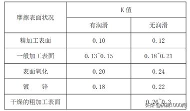 hrb400屈服硬化后强度_钢材屈服力_钢材屈服强度表