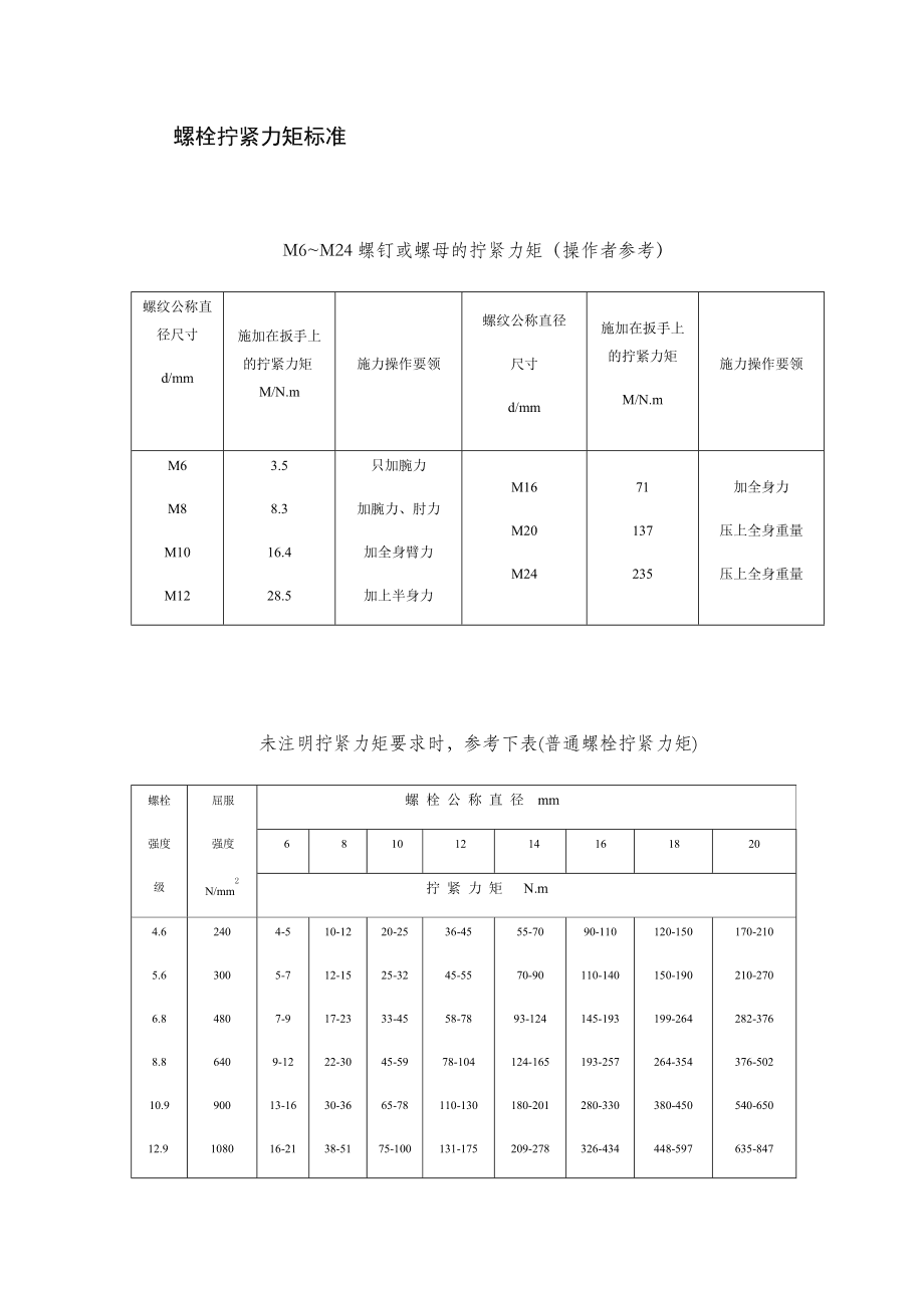 钢材屈服力_hrb400屈服硬化后强度_钢材屈服强度表