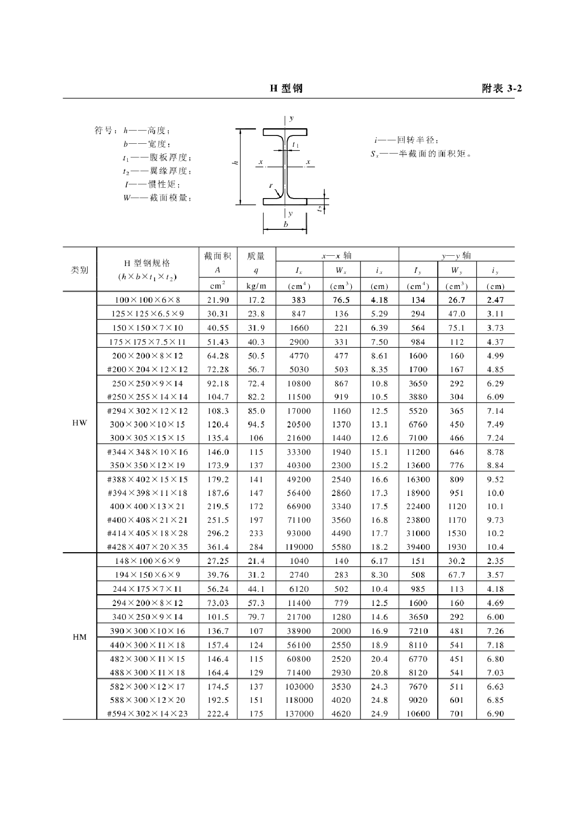 成都废旧钢材回收 量力钢材城_n695钢材_钢材钢材