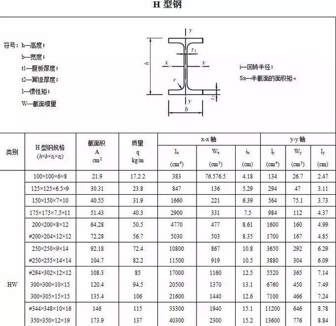 成都废旧钢材回收 量力钢材城_钢材钢材_n695钢材