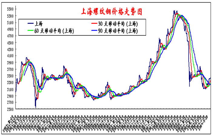 太原奇天瑞钢材市场卖钢材电话_贵阳钢材市场招聘_贵阳市钢材市场