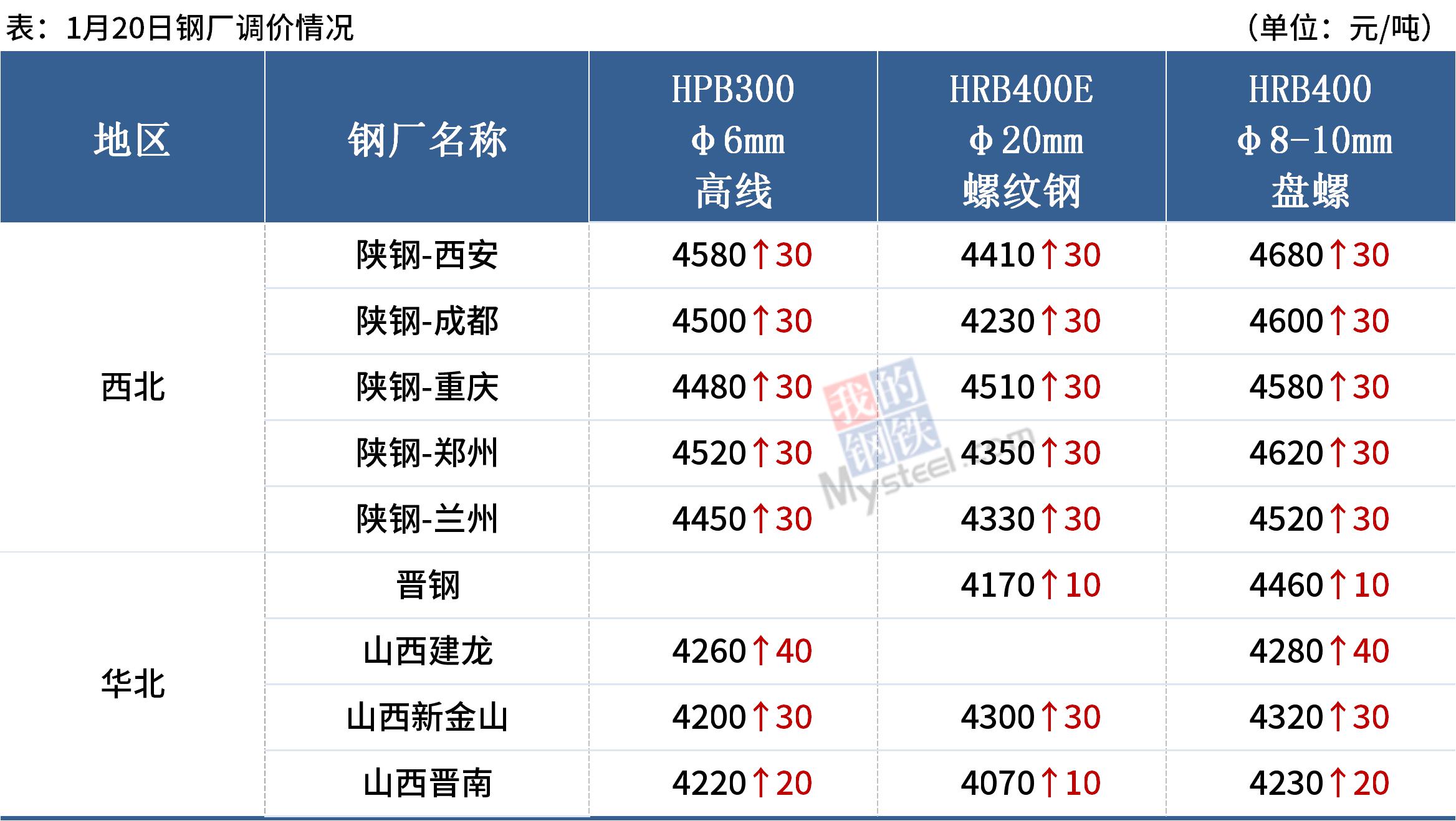 贵阳钢材市场招聘_贵阳市钢材市场_太原奇天瑞钢材市场卖钢材电话