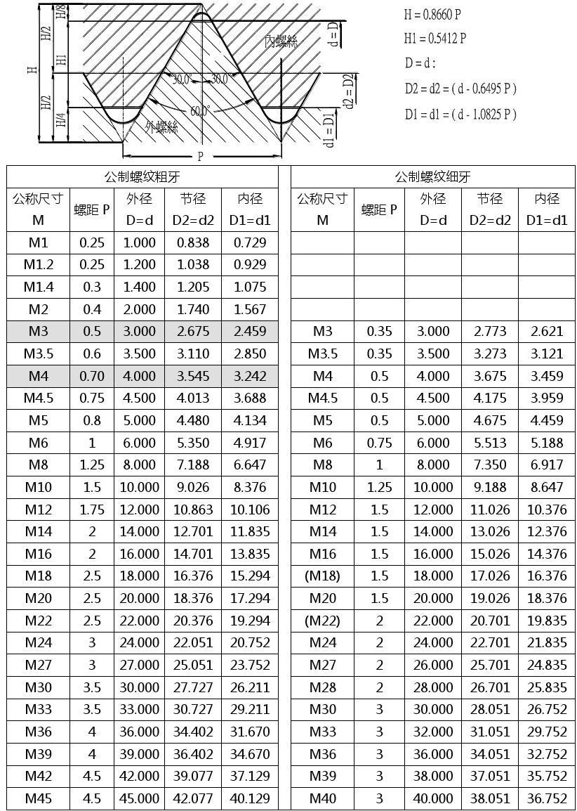 国标钢材规格表_钢材技术规格书_钢材规格符号怎么写