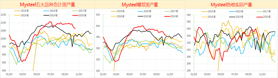 钢材建材 淡旺季_钢筋属于建材还是钢材_钢材属于建材吗