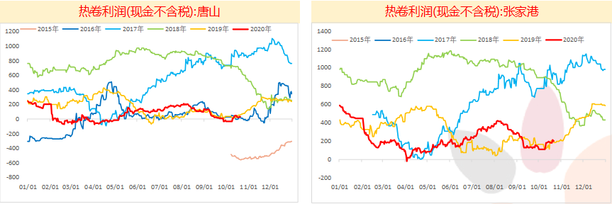 钢材建材 淡旺季_钢材属于建材吗_钢筋属于建材还是钢材