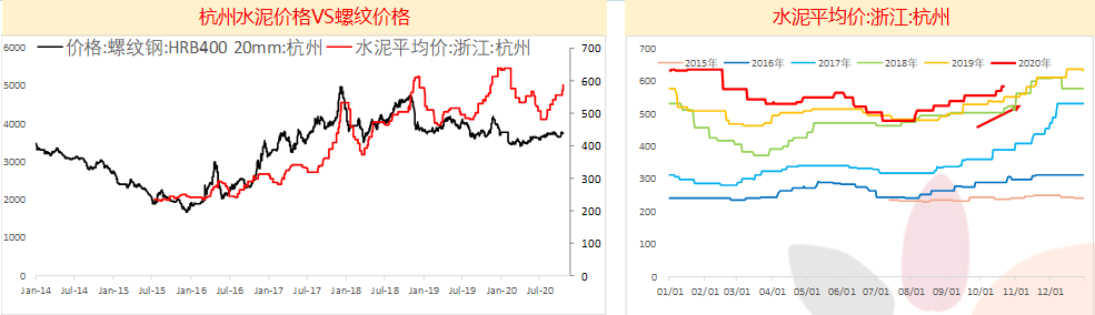 钢材建材 淡旺季_钢材属于建材吗_钢筋属于建材还是钢材