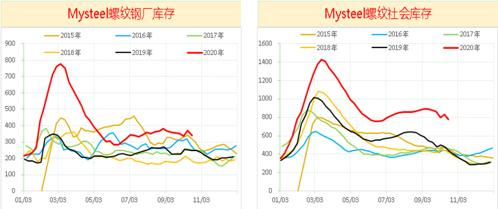 钢材建材 淡旺季_钢材属于建材吗_钢筋属于建材还是钢材