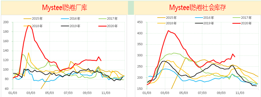 钢筋属于建材还是钢材_钢材属于建材吗_钢材建材 淡旺季