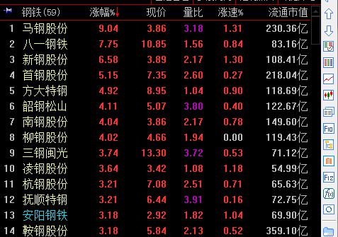 钢材属于建材吗_钢材建材 淡旺季_钢筋属于建材还是钢材