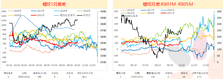 钢筋属于建材还是钢材_钢材建材 淡旺季_钢材属于建材吗