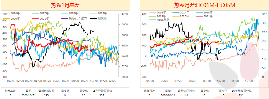 钢材属于建材吗_钢筋属于建材还是钢材_钢材建材 淡旺季