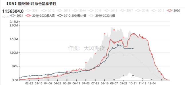 钢材属于建材吗_钢材建材 淡旺季_钢筋属于建材还是钢材