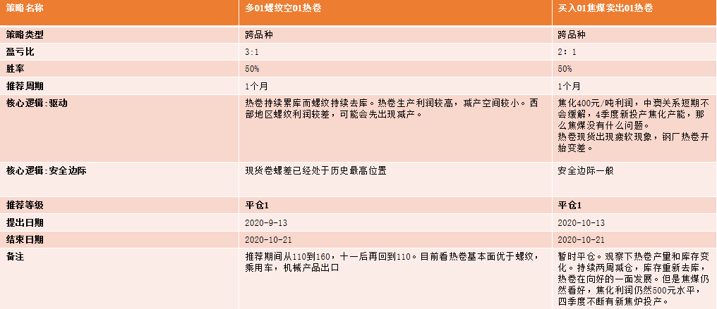 钢筋属于建材还是钢材_钢材建材 淡旺季_钢材属于建材吗
