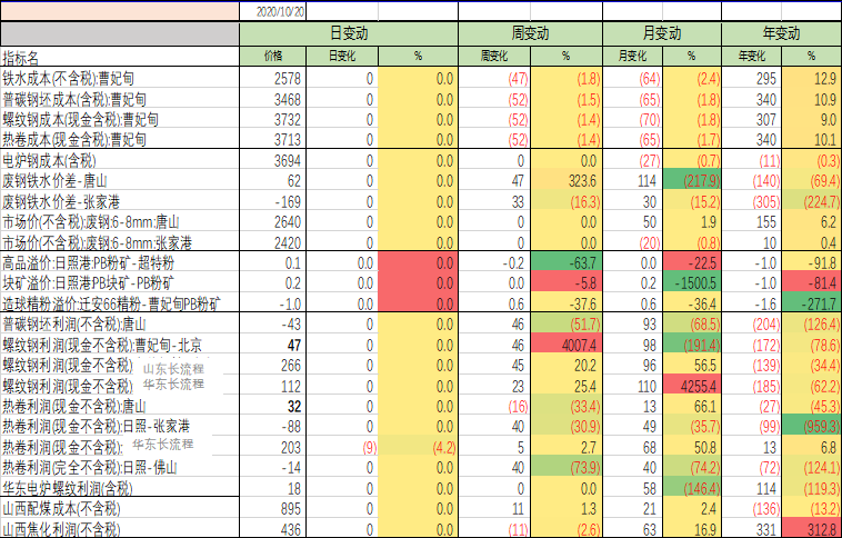钢筋属于建材还是钢材_钢材属于建材吗_钢材建材 淡旺季