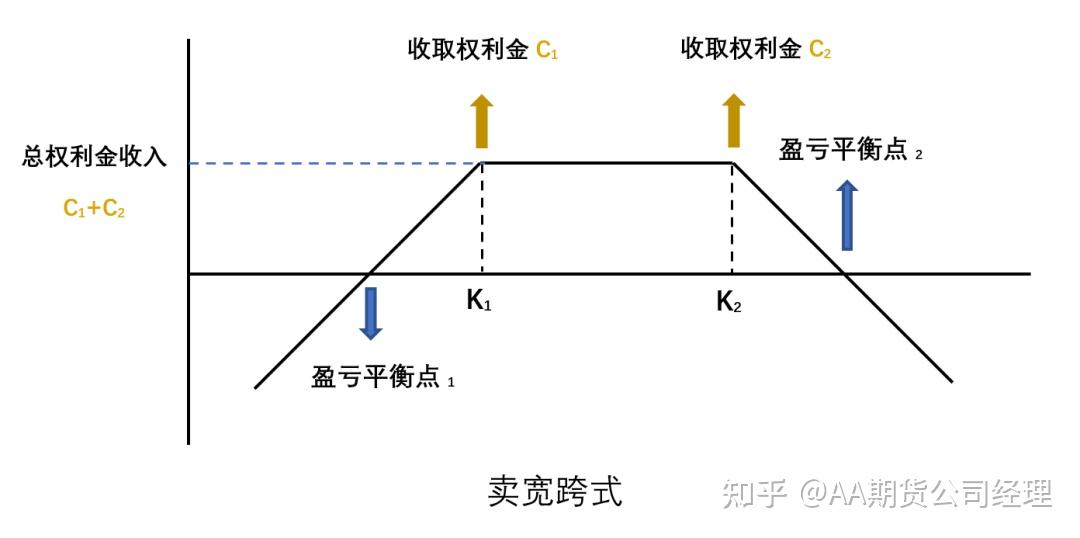 钢材期货套期保值_期货保值_股指期货软件里保值套利啥意思