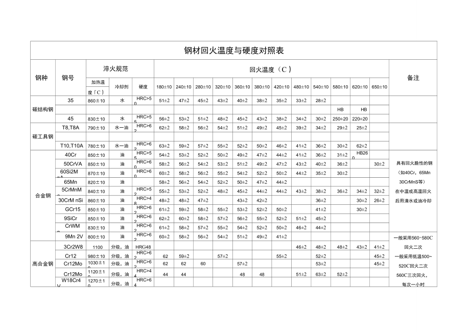 钢材规格表元钢_钢材技术规格书_方管钢材规格表