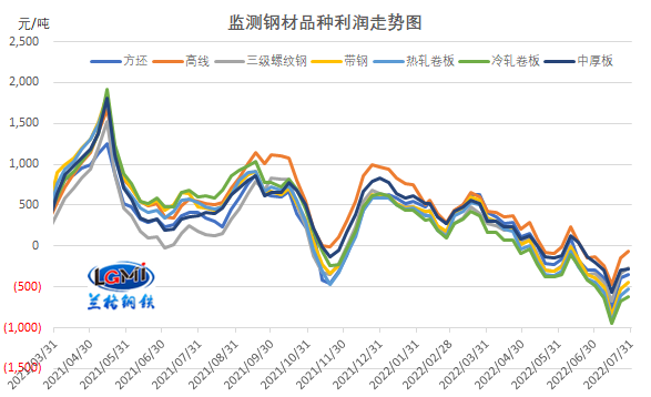 方管钢材规格表_钢材技术规格书_钢材规格表元钢