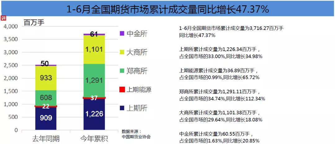 期货保值_期货与被套期项目_钢材期货套期保值