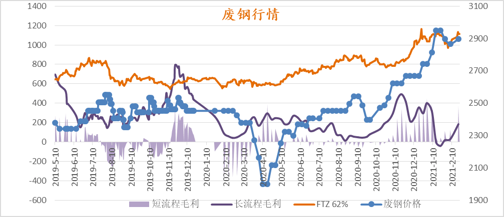 阿里巴巴 钢材行情_烟台钢材价格行情表_烟台建材市场钢材 价格