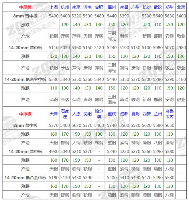 套期工具与被套期项目_期货保值是什么_钢材期货套期保值