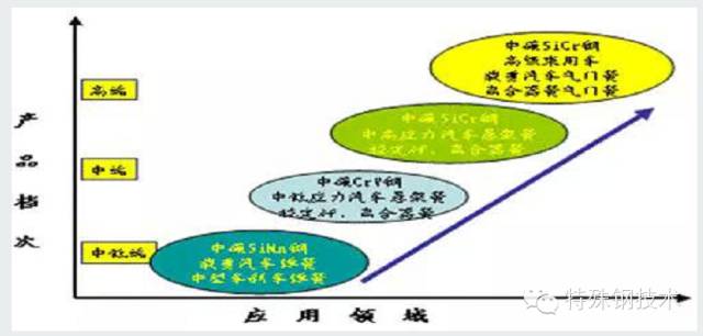 汽车钢材零件_汽车有哪些零件_汽车小零件