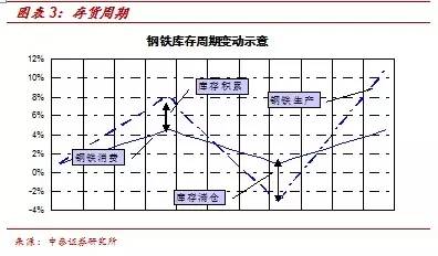 河北钢材股票_河北钢材股票_河北钢材加工厂