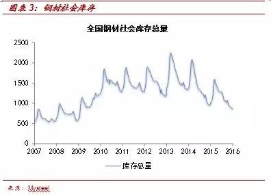 河北钢材加工厂_河北钢材股票_河北钢材股票