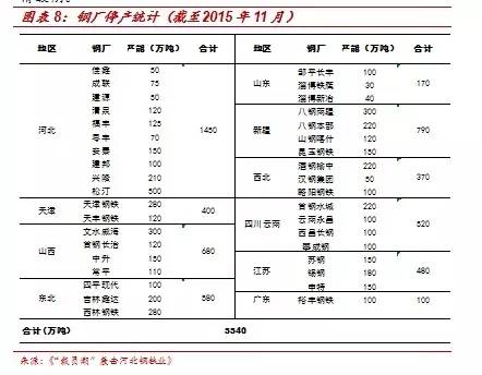 河北钢材股票_河北钢材加工厂_河北钢材股票