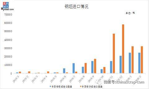 新加坡钢材贸易商_钢材取消保税贸易_新加坡钢材贸易商