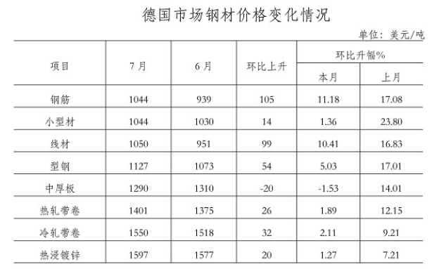 钢材取消保税贸易_新加坡钢材贸易商_新加坡钢材贸易商