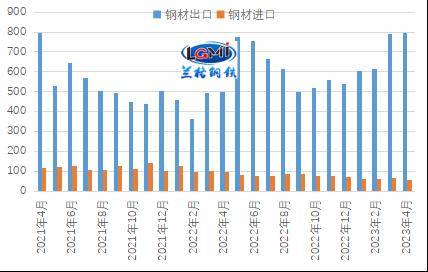 钢材取消保税贸易_新加坡钢材贸易商_新加坡钢材贸易商