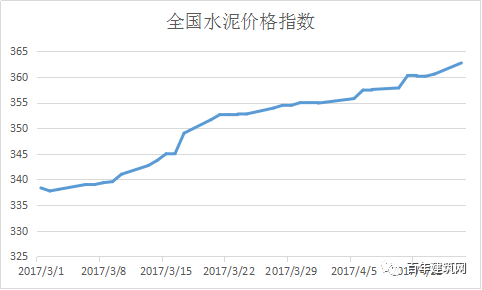 唐山钢材价格情走势_怎么分析钢材价格_2016钢材价格走势分析