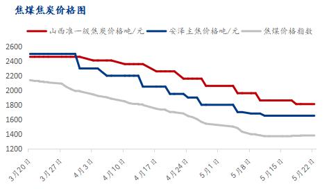 怎么分析钢材价格_2016钢材价格走势分析_唐山钢材价格情走势