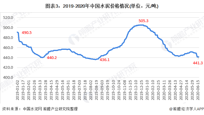 唐山钢材价格情走势_怎么分析钢材价格_2016钢材价格走势分析