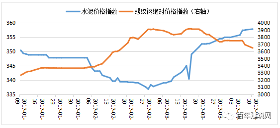 怎么分析钢材价格_唐山钢材价格情走势_2016钢材价格走势分析