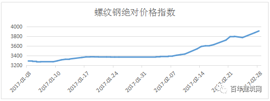 唐山钢材价格情走势_怎么分析钢材价格_2016钢材价格走势分析