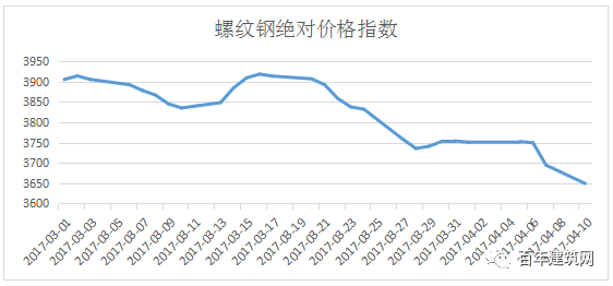 唐山钢材价格情走势_2016钢材价格走势分析_怎么分析钢材价格