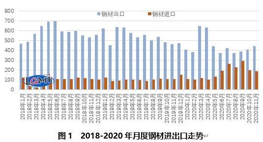 2016钢材价格走势分析_2016年螺纹钢材价格预测_重庆房价走势2016年预测分析