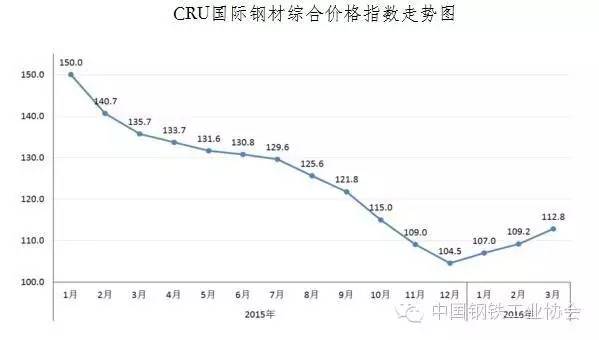 重庆房价走势2016年预测分析_2016钢材价格走势分析_2016年螺纹钢材价格预测