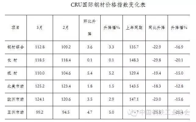 重庆房价走势2016年预测分析_2016钢材价格走势分析_2016年螺纹钢材价格预测