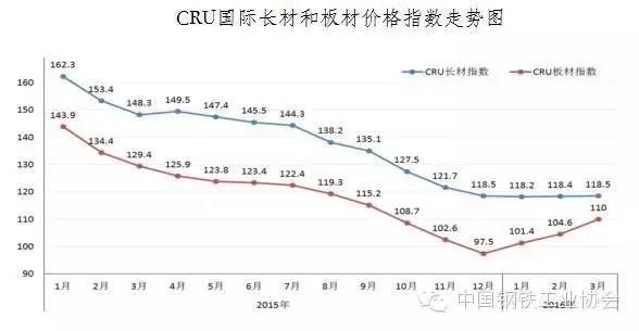 2016年螺纹钢材价格预测_2016钢材价格走势分析_重庆房价走势2016年预测分析