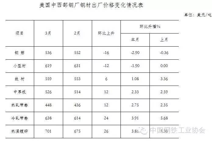 2016年螺纹钢材价格预测_重庆房价走势2016年预测分析_2016钢材价格走势分析