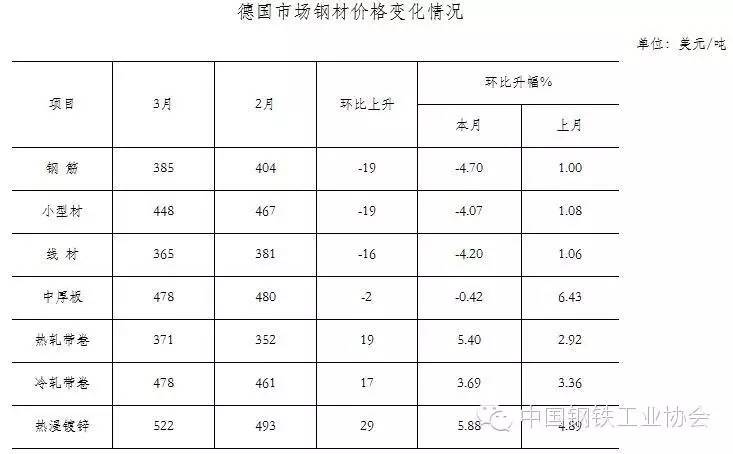 2016年螺纹钢材价格预测_重庆房价走势2016年预测分析_2016钢材价格走势分析