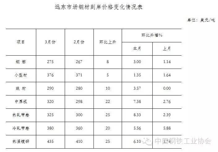 重庆房价走势2016年预测分析_2016年螺纹钢材价格预测_2016钢材价格走势分析