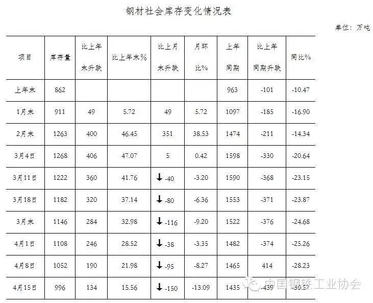 重庆房价走势2016年预测分析_2016年螺纹钢材价格预测_2016钢材价格走势分析