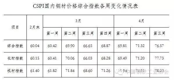 2016钢材价格走势分析_重庆房价走势2016年预测分析_2016年螺纹钢材价格预测